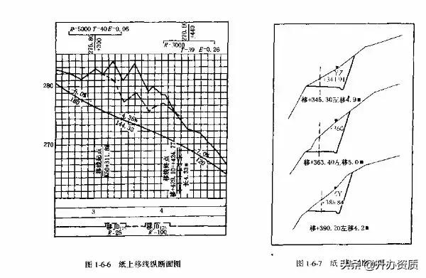 公路选线及定线设计,选线及定线时应该注意的要点