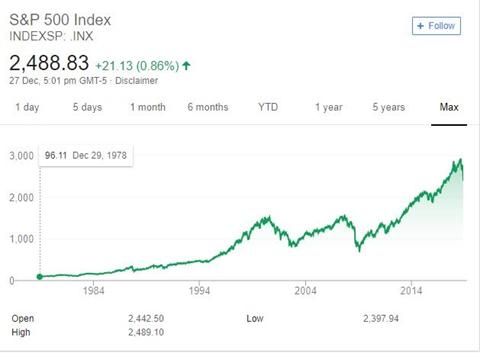 深度复盘巴菲特投资可口可乐,沃伦巴菲特的十大投资建议