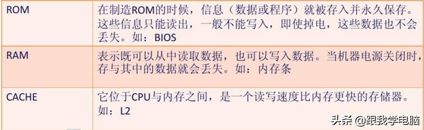 第三代计算机发展历程,第三代计算机硬件的特征