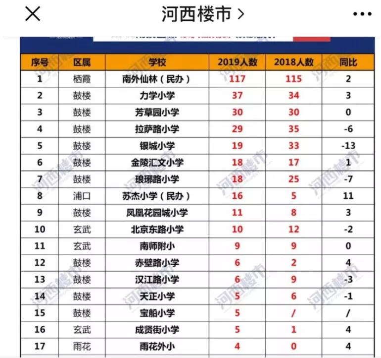 南京的房价企稳了吗,南京哪些稳步涨价的小区