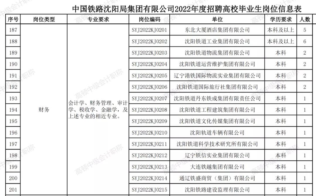 铁路局招会计初入职干什么,铁路局招聘会计专业吗