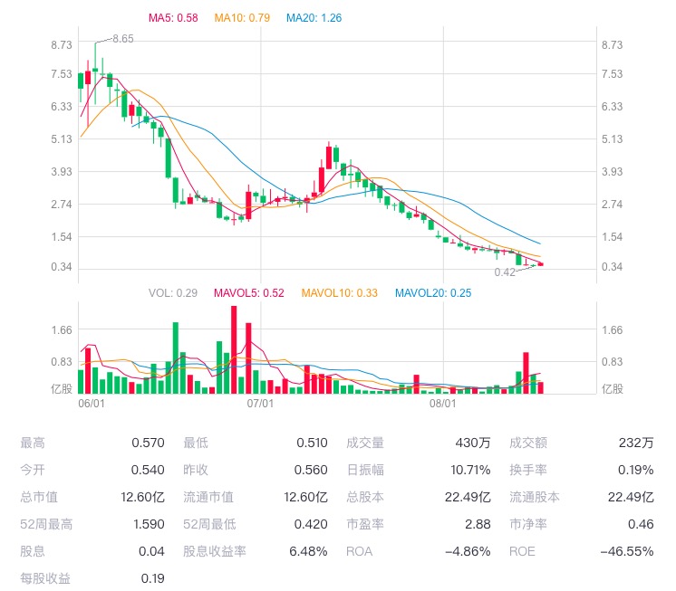 都市丽人品牌困境,都市丽人内衣问题