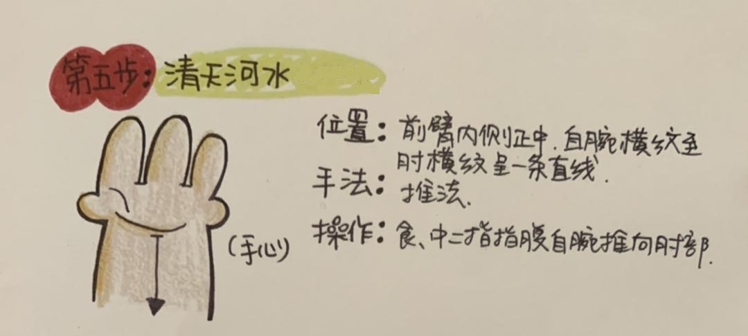 中医小儿风热感冒的推拿,小儿风热感冒推拿处方