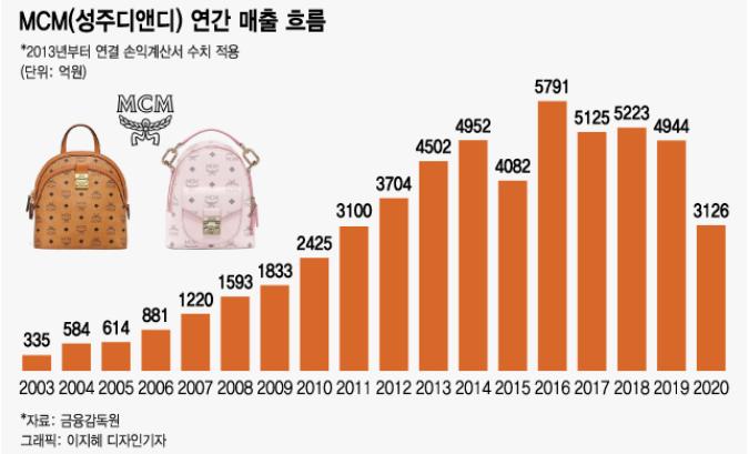 为什么韩国mcm便宜,韩国品牌mcm是什么