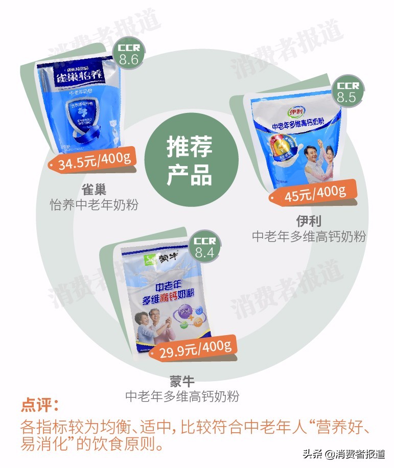 哪款中老年奶粉营养比较全面,不含糖的中老年奶粉推荐