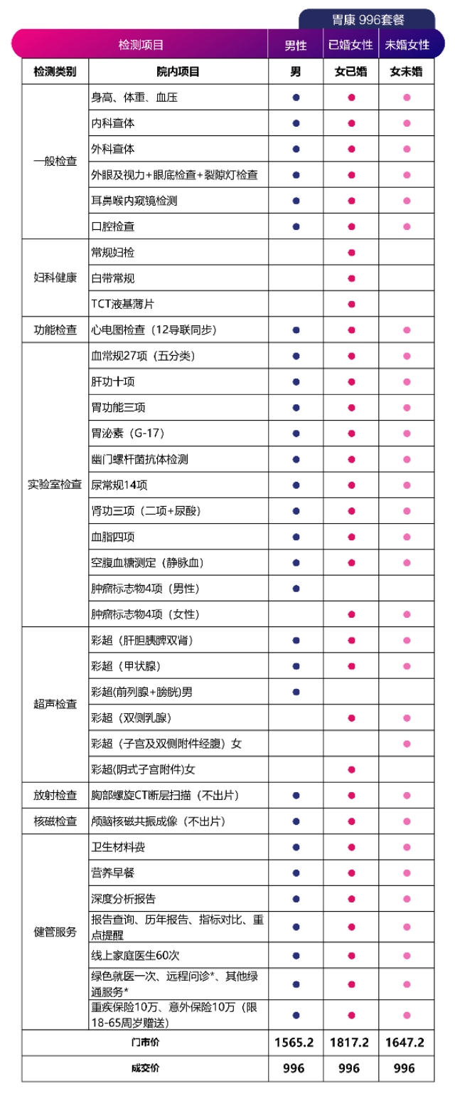 美年大健康体检中心昆明,美年大健康体检中心加盟