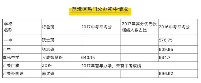 广州市白云区2022小升初该怎么升,广州市小升初重点学校密考内容