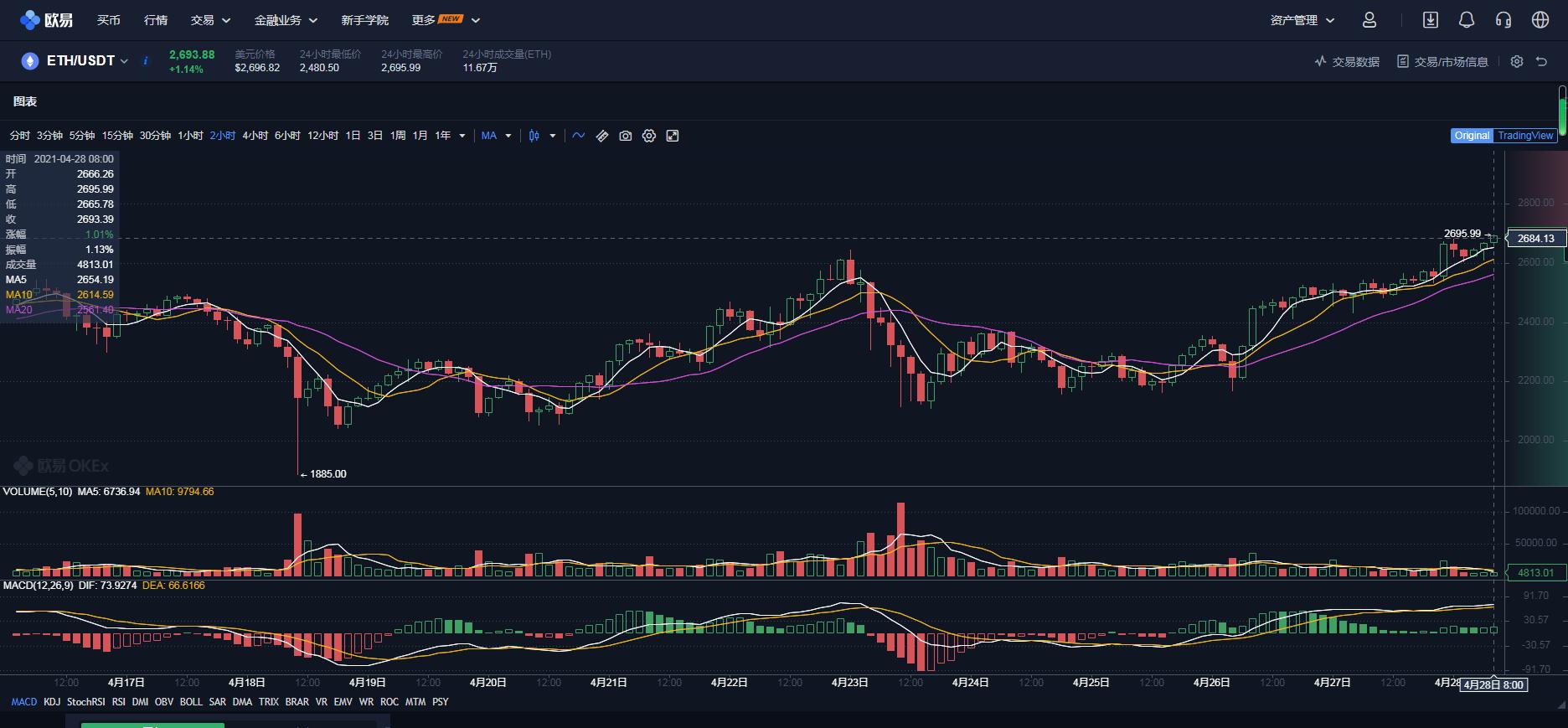 以太坊创新高价格,以太坊突破1700美金