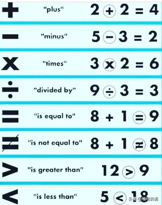 英语数学公式符号的读法,一篇文章看懂所有英语符号的读法