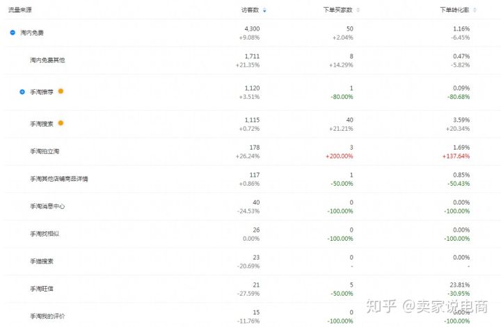 新手小白如何在淘宝开网店,新手如何开淘宝店铺流程