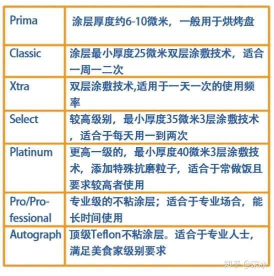 网上买的不粘锅怎样辨别真假,如何辨别真正的不粘锅