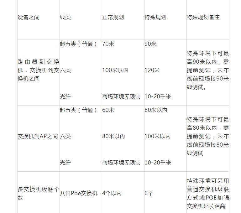 无线网设备由哪些东西构成,无线网络中的常用技术有哪些