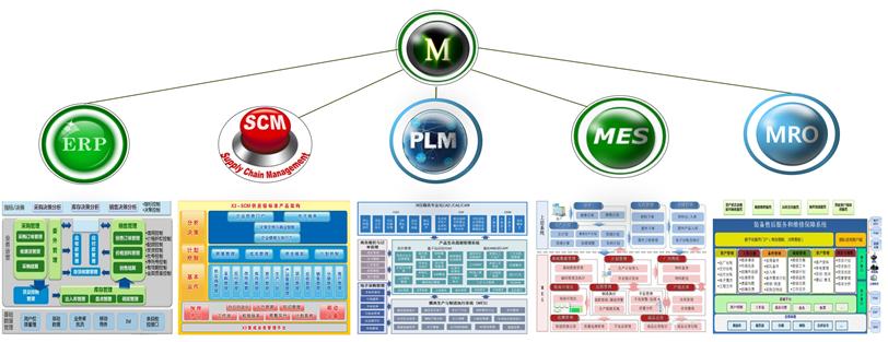 数字孪生体图谱,数字孪生三元一体