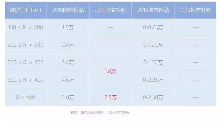 一年后的电瓶车,一年后的电动车