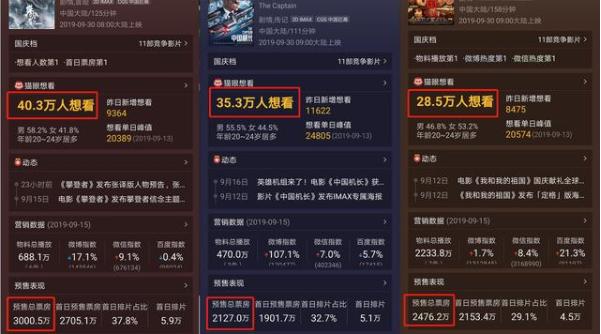 票房吴京,吴京凭借两部电影获百亿票房