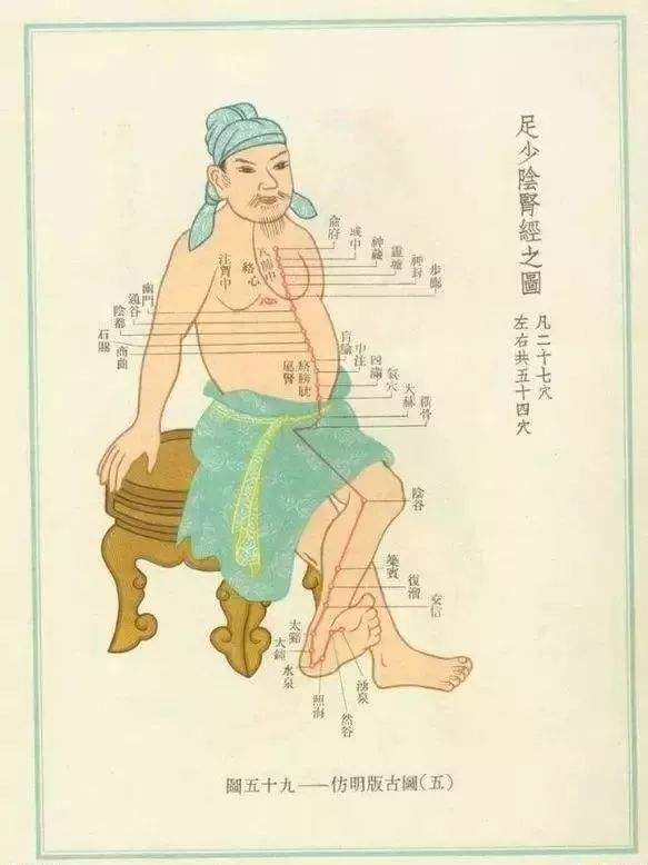 经穴之调理产后足跟痛的大钟穴