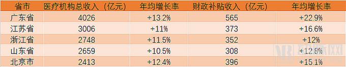 公立医院亏损统计,2023公立医院亏损统计