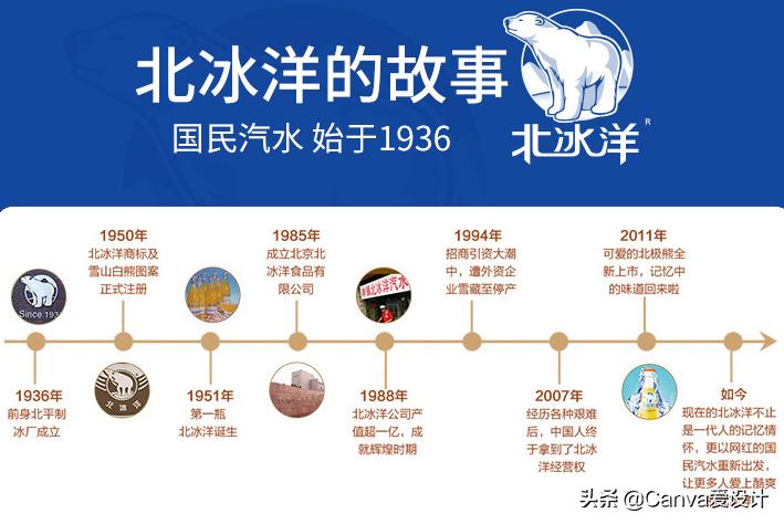 中国各省人的本命汽水,各省汽水图鉴大全