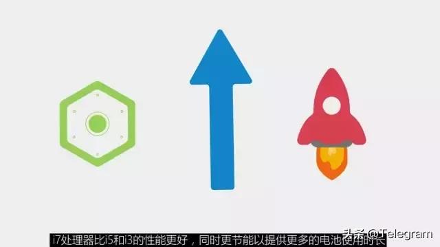 i3i5i7处理器到底区别在哪儿,酷睿处理器i3i5i7区别