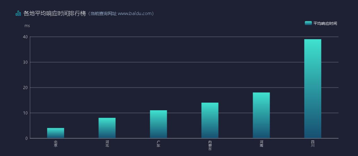 网站运营必备技能大揭秘,网站运营必备手册