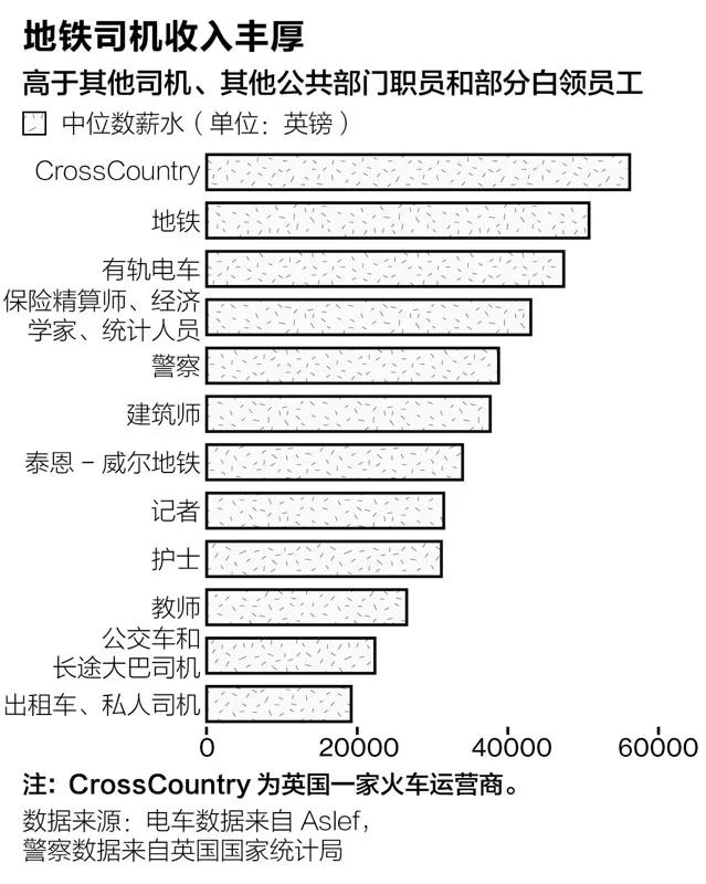 美国开地铁的年薪多少,深圳地铁司机年薪大约多少