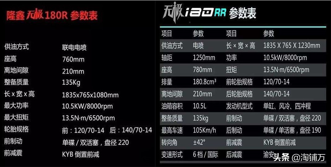 落地两万五左右的摩托车新车推荐,1-2万元入门级摩托各类车型