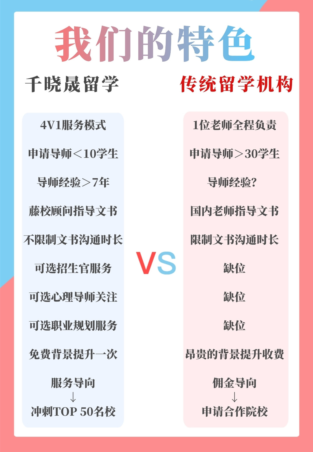 美国大学waitlist转正,美国大学申请waitlist