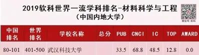 武汉科技大学名校,武汉科技大学推荐