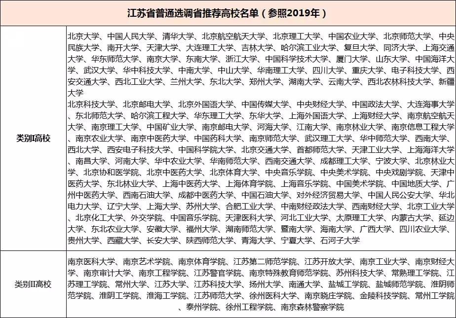 江苏选调生最新政策,江苏普通选调生真的不建议考吗