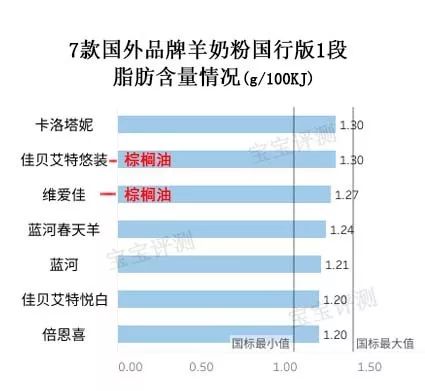 7款国行羊奶粉评测一:价格相差100块,买哪种?