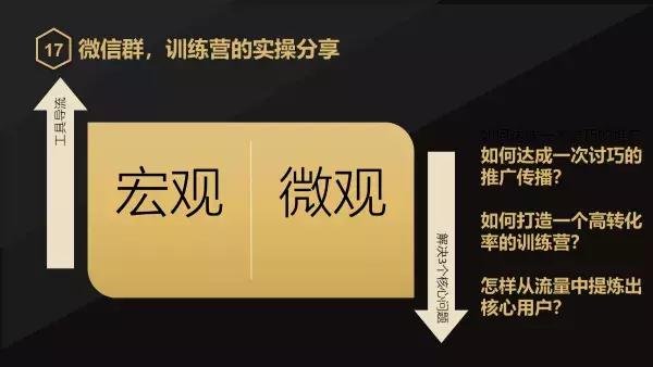服务号，小程序，微信群，个人号四位一体，构建在线教育增长引擎