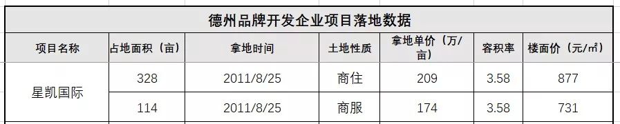 德州房地产开发商排名,德州龙头房地产企业