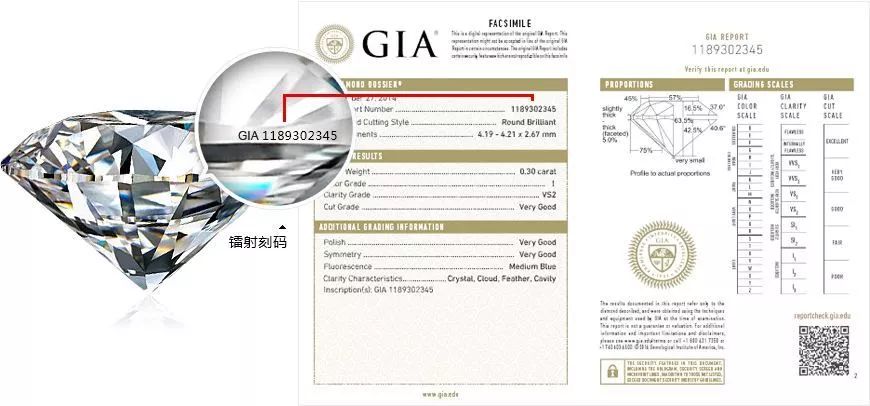 首饰印记规范,国标标识全套