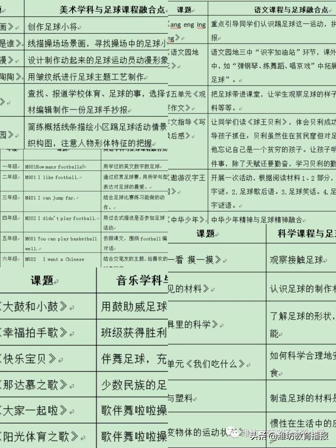 潍坊校园足球特色学校有哪些,全国校园足球特色学校有哪些大学