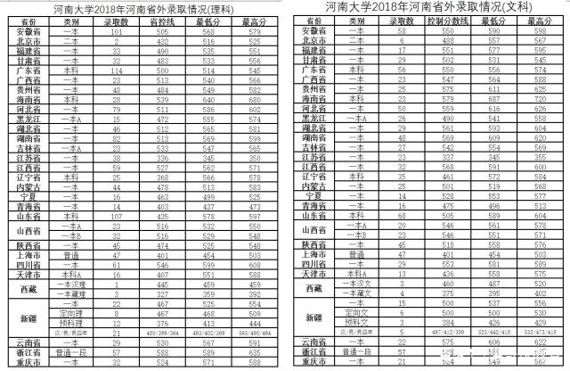 河南省有历史底蕴的大学,河南省重点大学及优势专业
