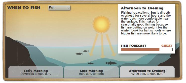 惊蛰钓鱼一天中最佳时间,冬季夜晚钓鱼最佳时间
