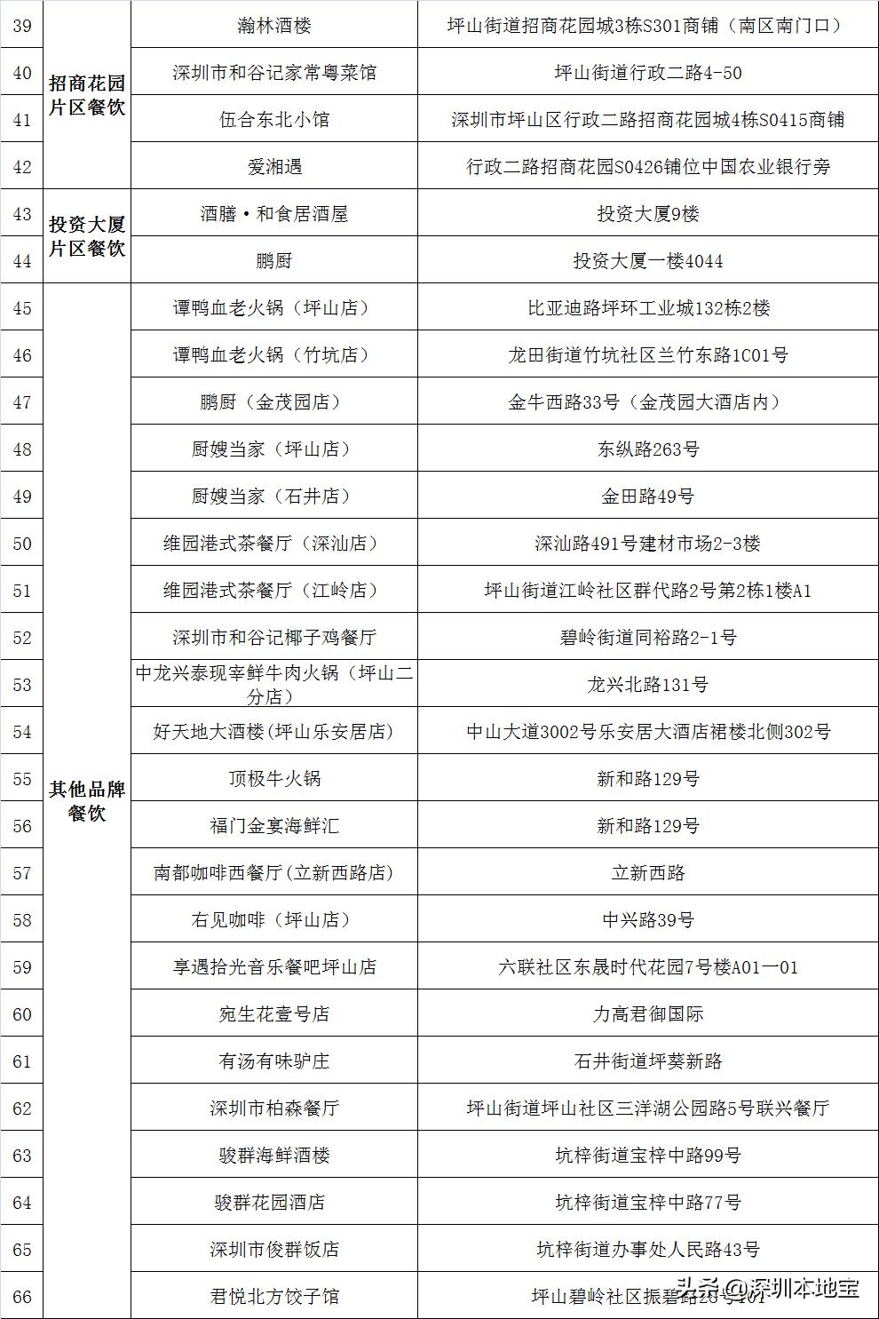 深圳这个区发放1亿元消费券,深圳第二波消费券领取攻略来了
