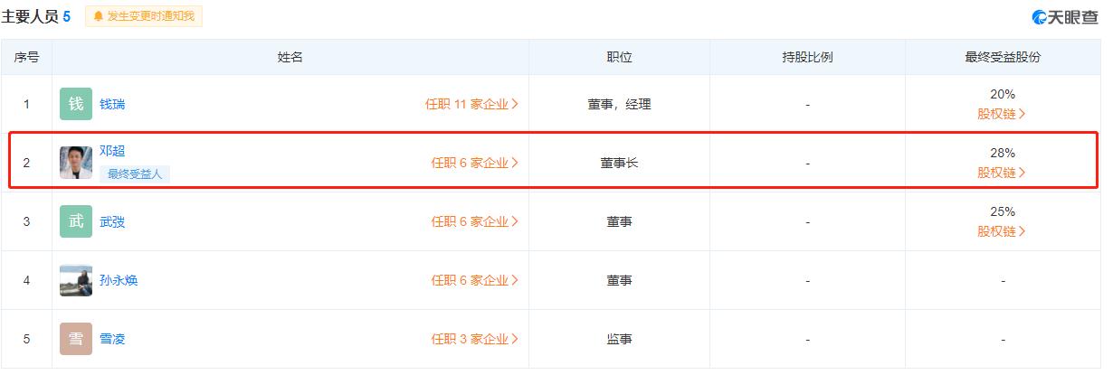 冯小刚邓超最新消息,冯小刚吐槽邓超没人看电影