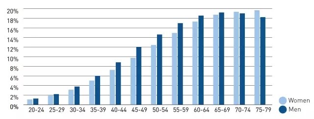 升糖指数最权威的表,食物升糖指数一览表最准确的