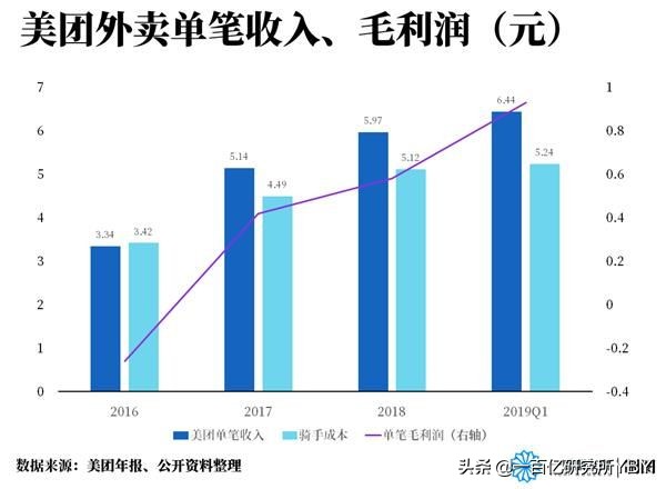 大数据时代下美团的发展策略,美团发展模式分析