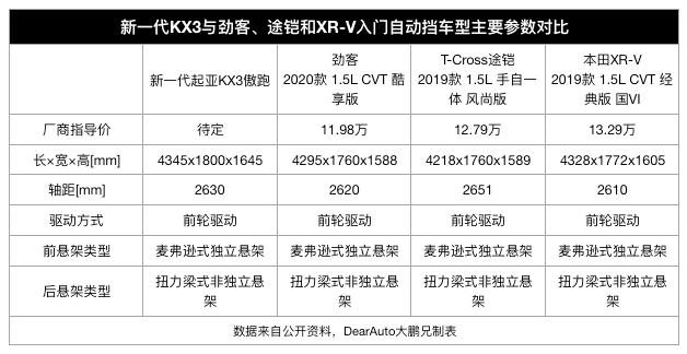 新车2020款起亚kx3傲跑潮流版,起亚kx3傲跑2019款车主吐槽
