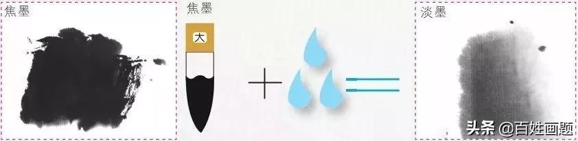 桐油用什么颜料调色,国画颜料调色一览表