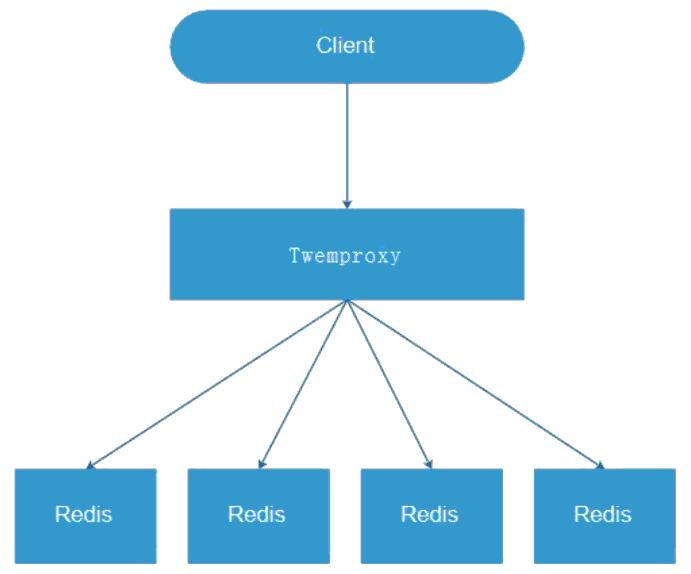 优酷土豆刷什么固件,优酷redis