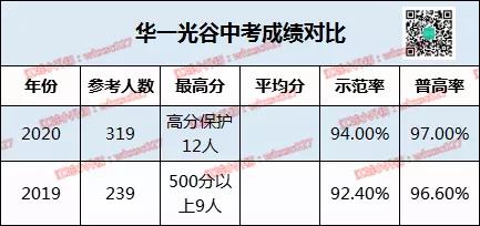 考成绩民办第一，扩招后的华一光谷仍是第一梯队的优秀学校吗？