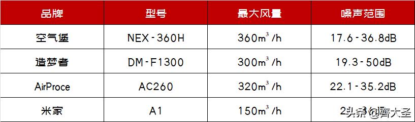 新风系统最便宜解决方案,新风系统购买注意事项
