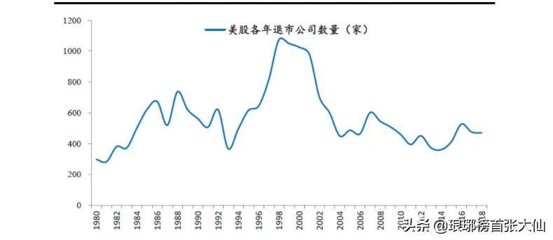 为什么新股当日涨200%,最近几个月新股发行的情况如何