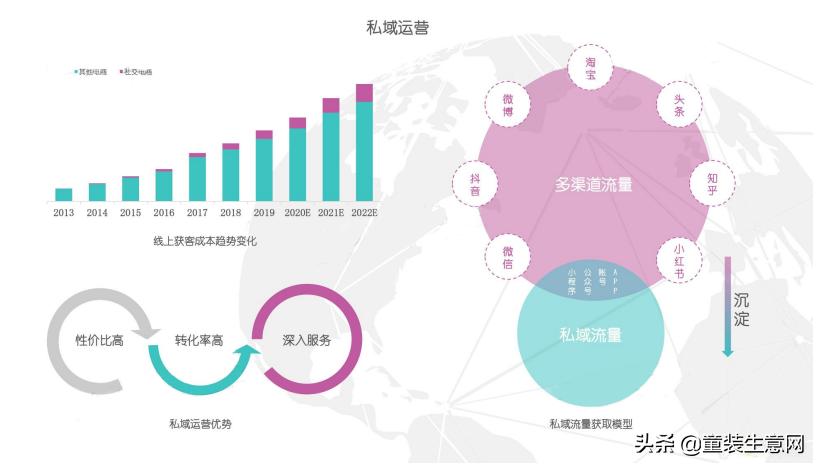 正处于一个矛盾期的国内时尚行业,厂家、卖家们该怎样*局破**?