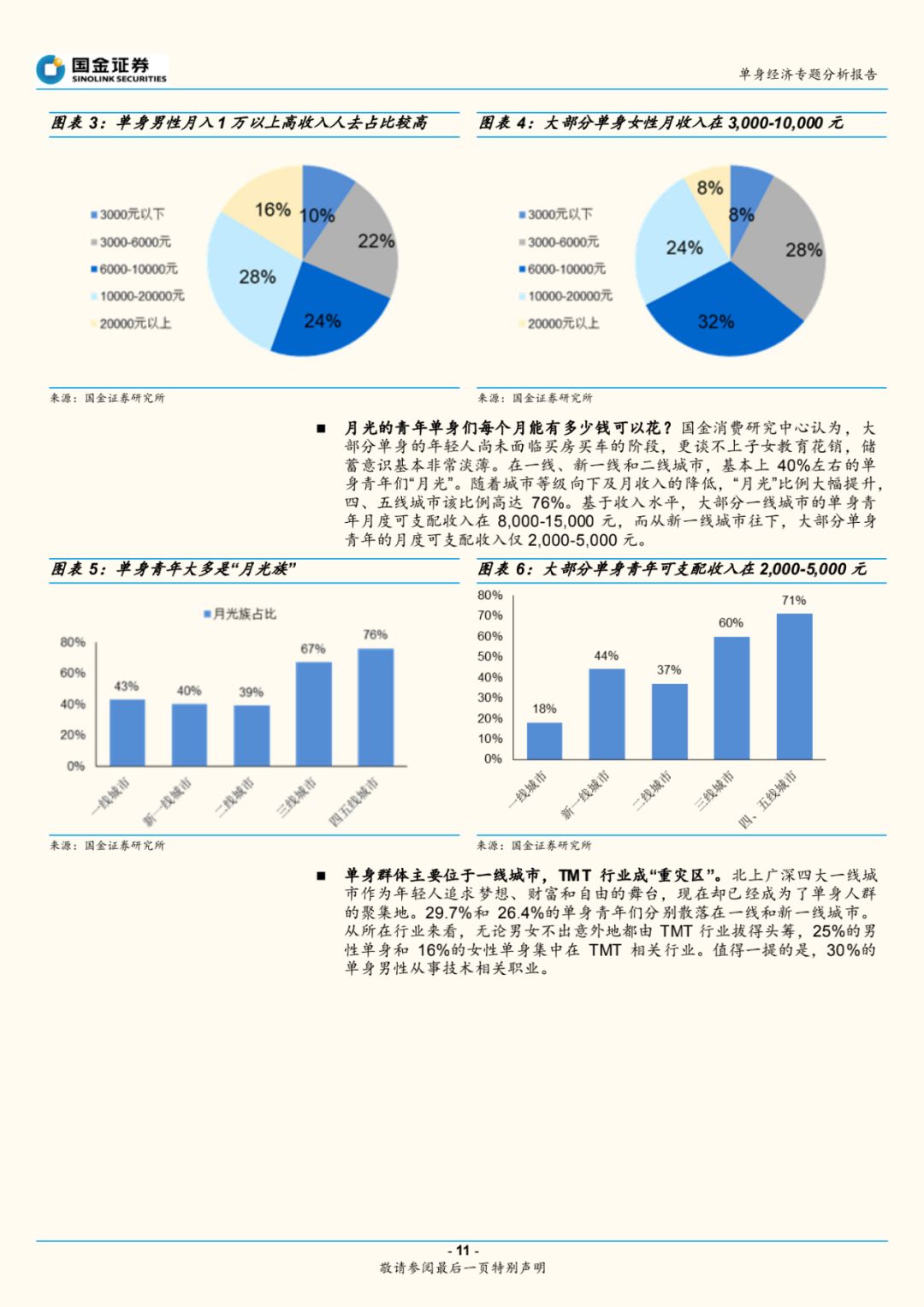 孤独经济单身社会,单身一时爽一直单身一直爽下一句
