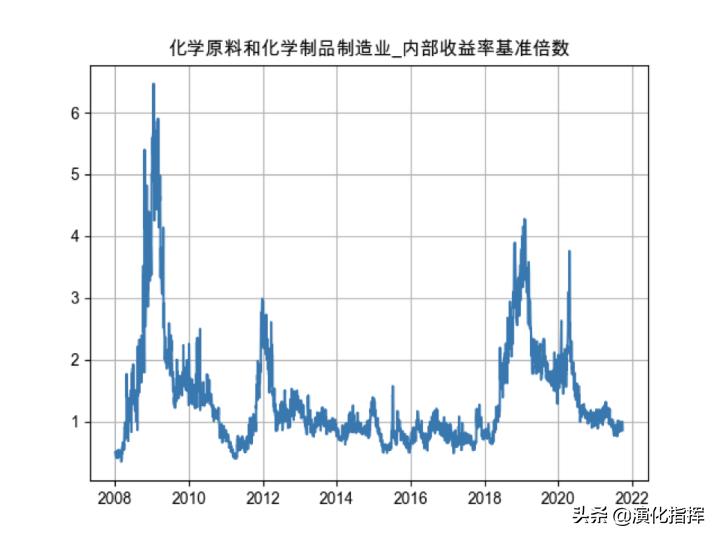 量化价值案例,量化价值