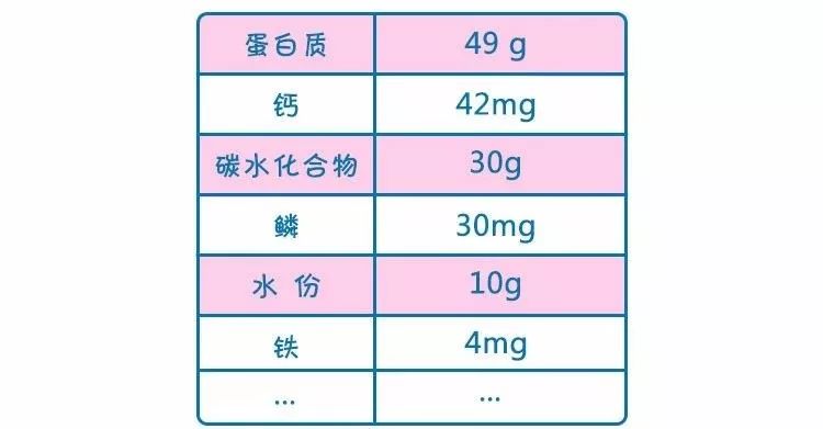被吹上天的食物其实没什么,被吹上天都没啥用的14种食物